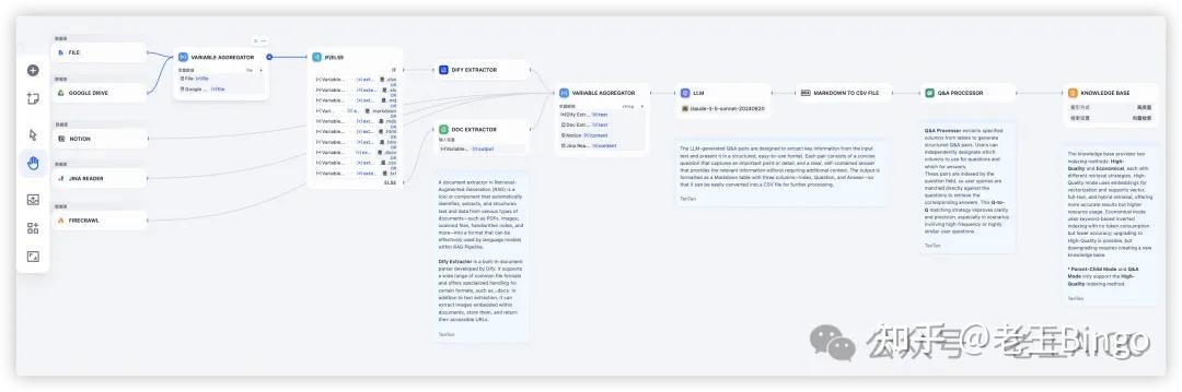 Dify 1.9.0 Knowledge Pipeline深度解析：让RAG知识处理像搭积木一样简单 - 知乎