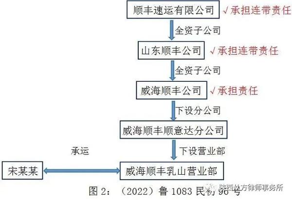从方分享|| ：连带责任能否穿透多层一人控股公司？ - 知乎