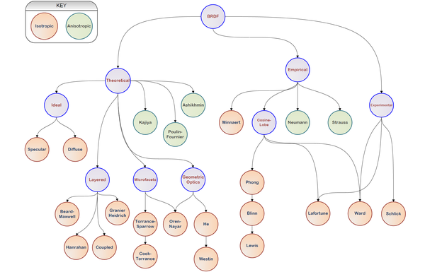 【基于物理的渲染（PBR）白皮书】（一） 开篇：PBR核心知识体系总结与概览 - oayx - 博客园