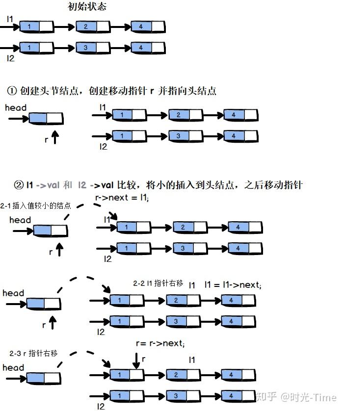 1 结构体定义顺序表定义#define maxsize 100 struct typedef