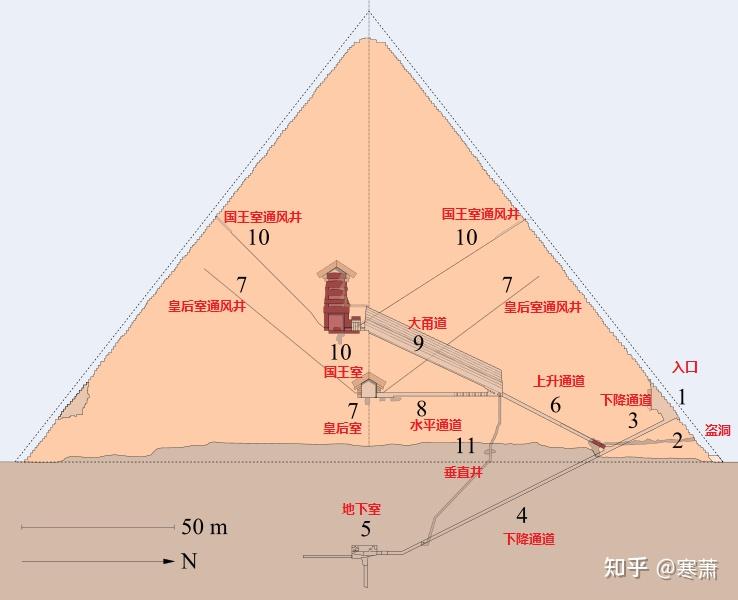 古埃及金字塔系列(25)-胡夫金字塔下 - 知乎