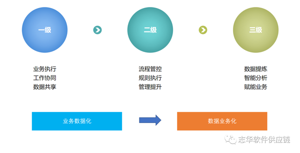 供应链管理软件十大排名_供应链管理系统软件_供应链管理软件