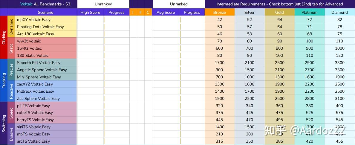 Voltaic Benchmarks Ranks (熟肉)Voltaic Benchmarks x Aimlab - 知乎