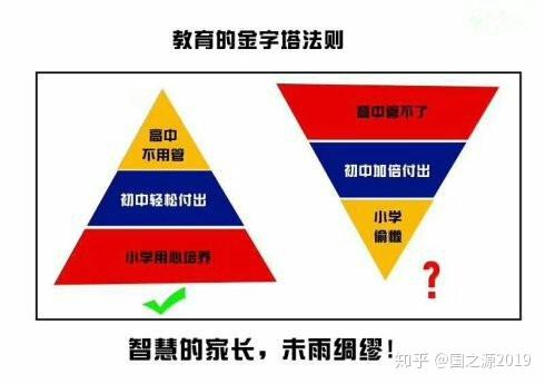 科学的高效学习方法,可以让孩子们从被动的填鸭式教学模式中解放出来