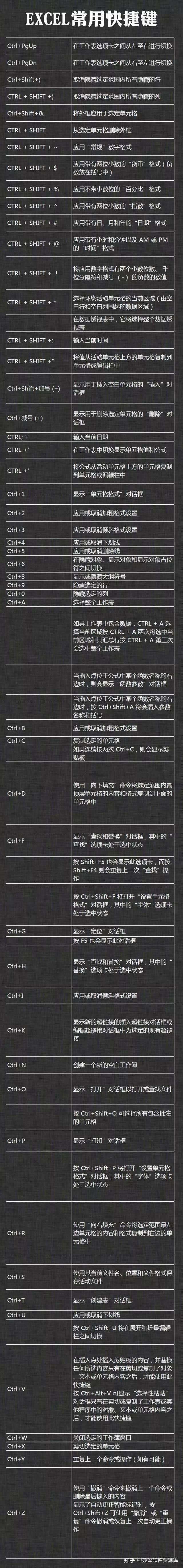 办公学习必备:600个超实用的电脑快捷键大全,建议收藏转发!