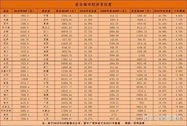 成都不公布GDP_成都人均gdp折线图(3)