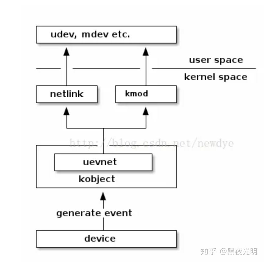 统一设备模型总结 知乎