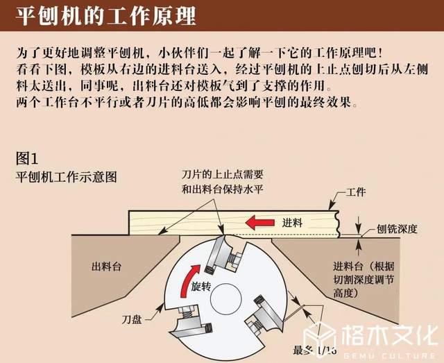 木工平刨床分解图解图片