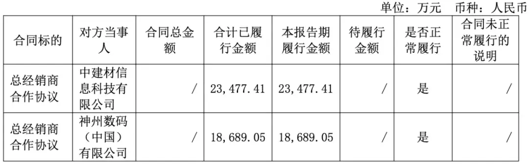 突发!达梦「总经理、皮宇」被立案调查、留置 - 知乎