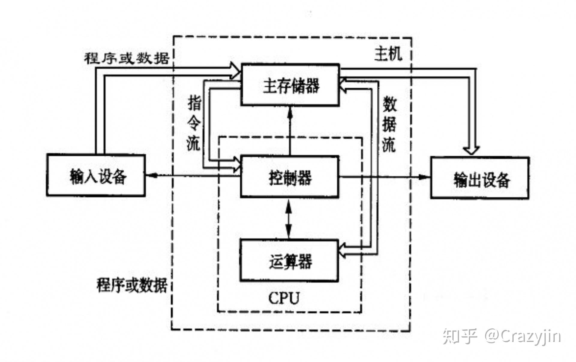 程序结构概览