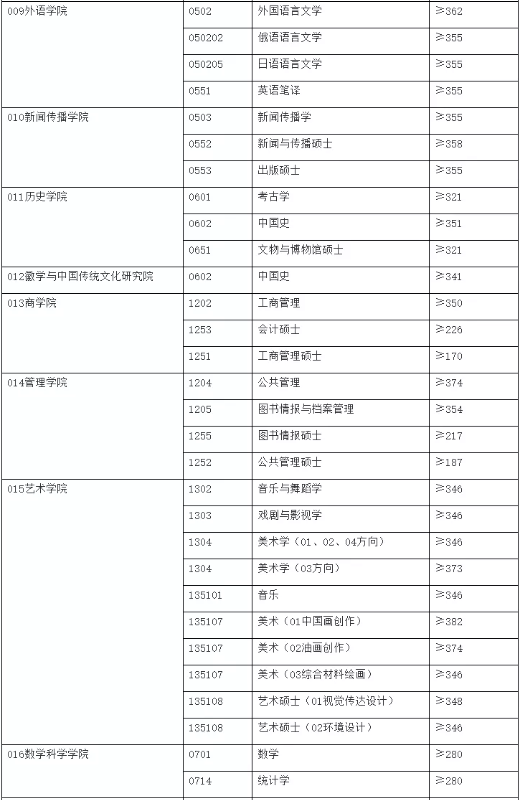 末流211?安徽大学考研值得吗?考研院校分析插图3 末流211?安徽大学考研值得吗?考研院校分析插图3