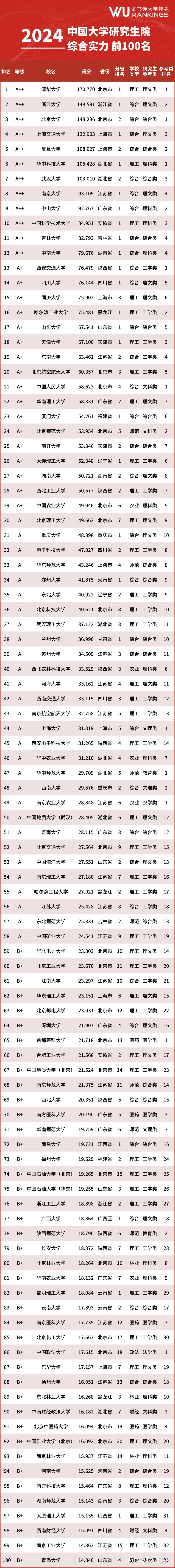 全国49所财经大学排名2019(全国49所财经大学排名金融专硕学费)