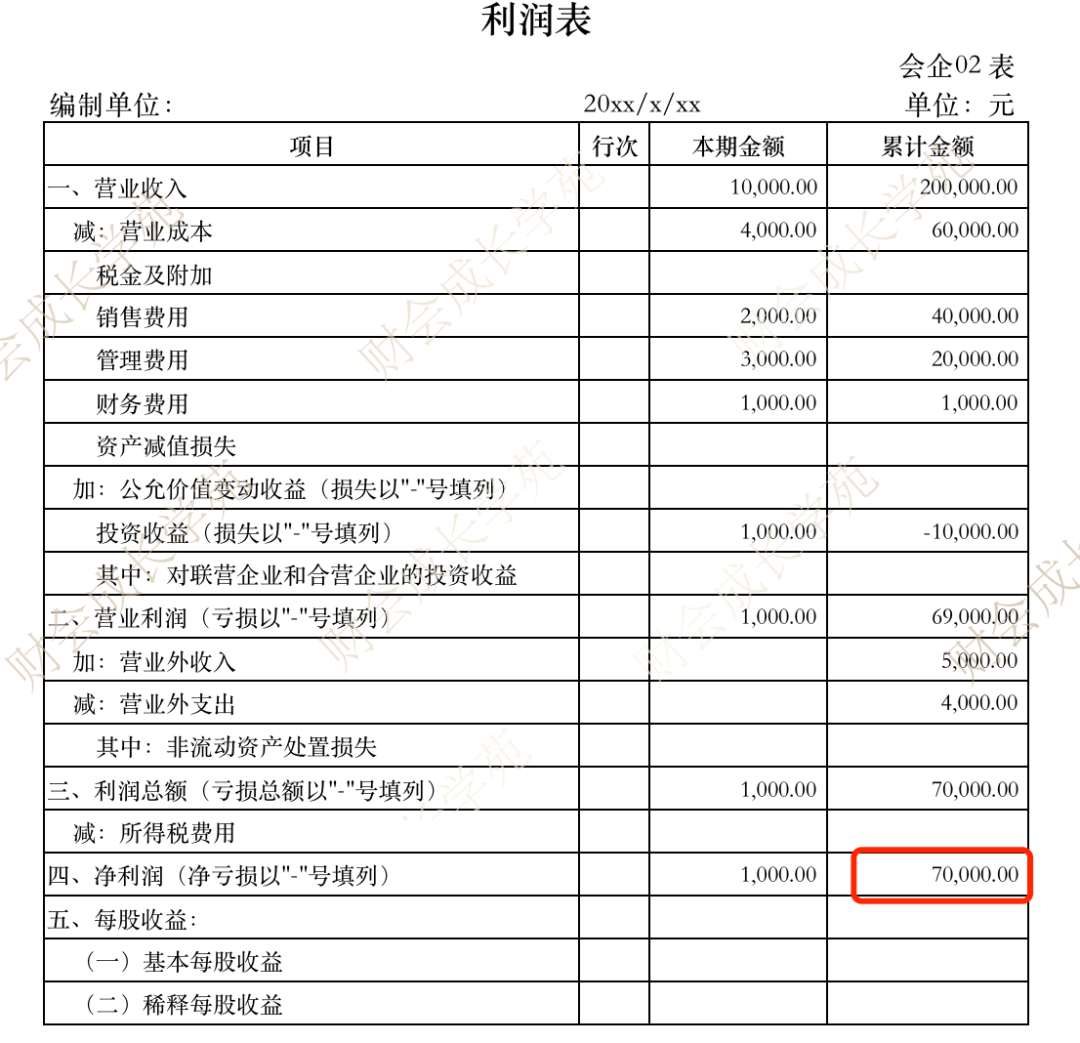 一分钟搞懂资产负债表和利润表的勾稽关系 - 知乎