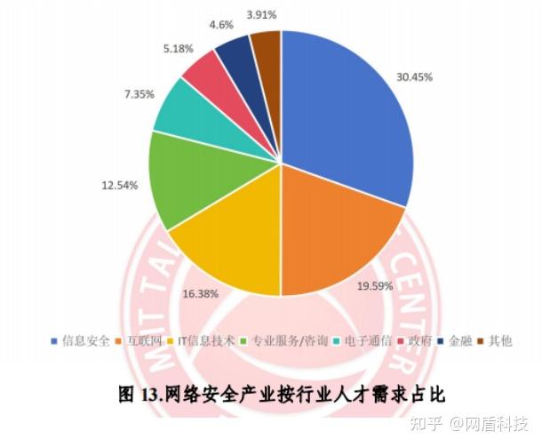 2023網絡安全遇裁員潮那還要不要學網安