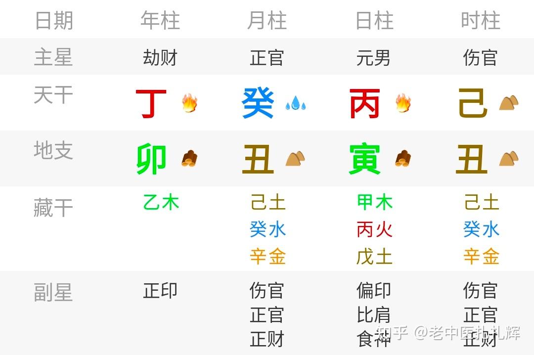 补充八字解析：丙火日主 - 知乎
