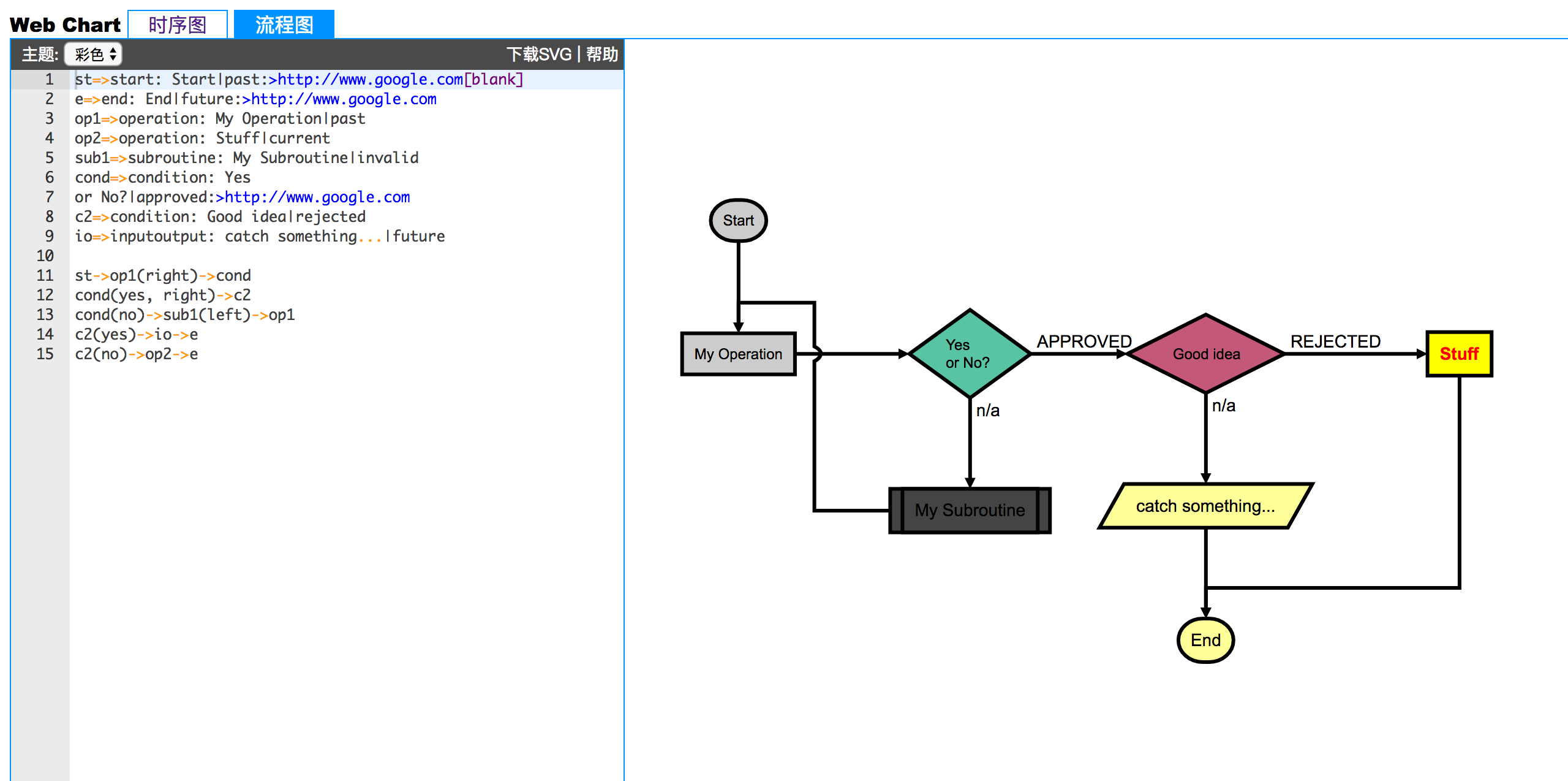 Alternatives And Detailed Information Of Webchart - GitPlanet