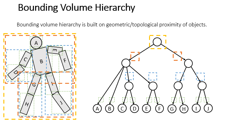 GAMES103笔记 Lecture 9 碰撞处理(Collision Handling) - 知乎