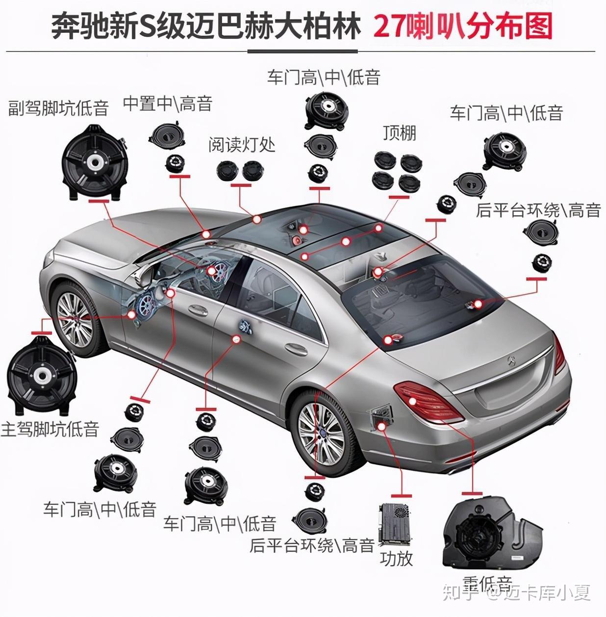 迈巴赫s450改装大柏林音响为乘客提供最佳的听觉效果