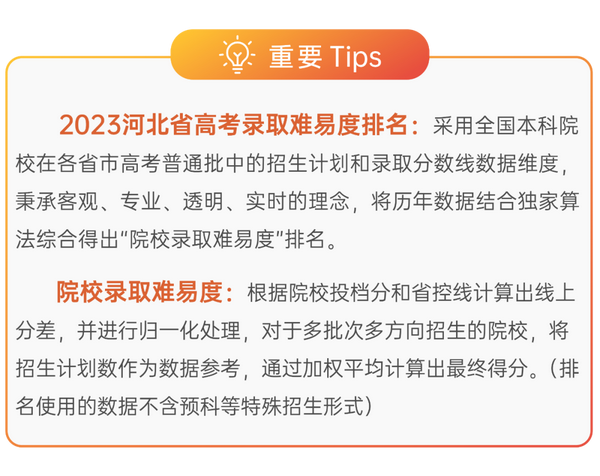 上海复旦大学2023分数线_上海复旦大学2023分数线_分数上海复旦线大学2023