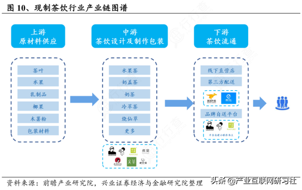 快速读懂产业链:产业链图谱 - 知乎