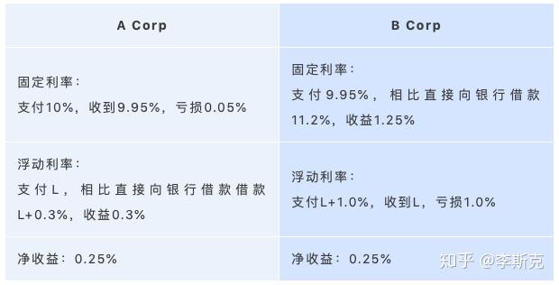 品職cfa學霸筆記當利率遇上衍生品詳解利率互換