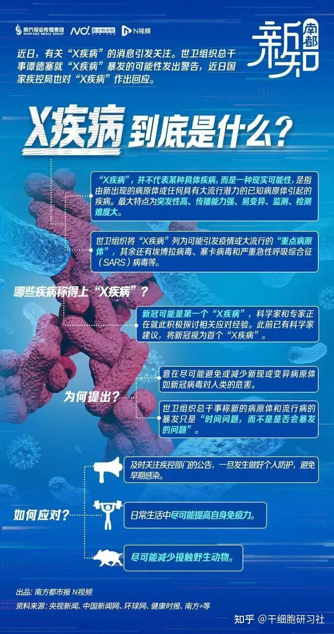 全球健康领域面临着一系列新型疾病的挑战,其中"x疾病"尤为引人关注