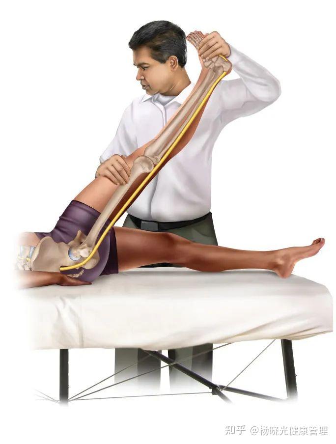 如有椎间盘突出症时,坐骨神经的串痛将明显加剧,此方法称直腿抬高