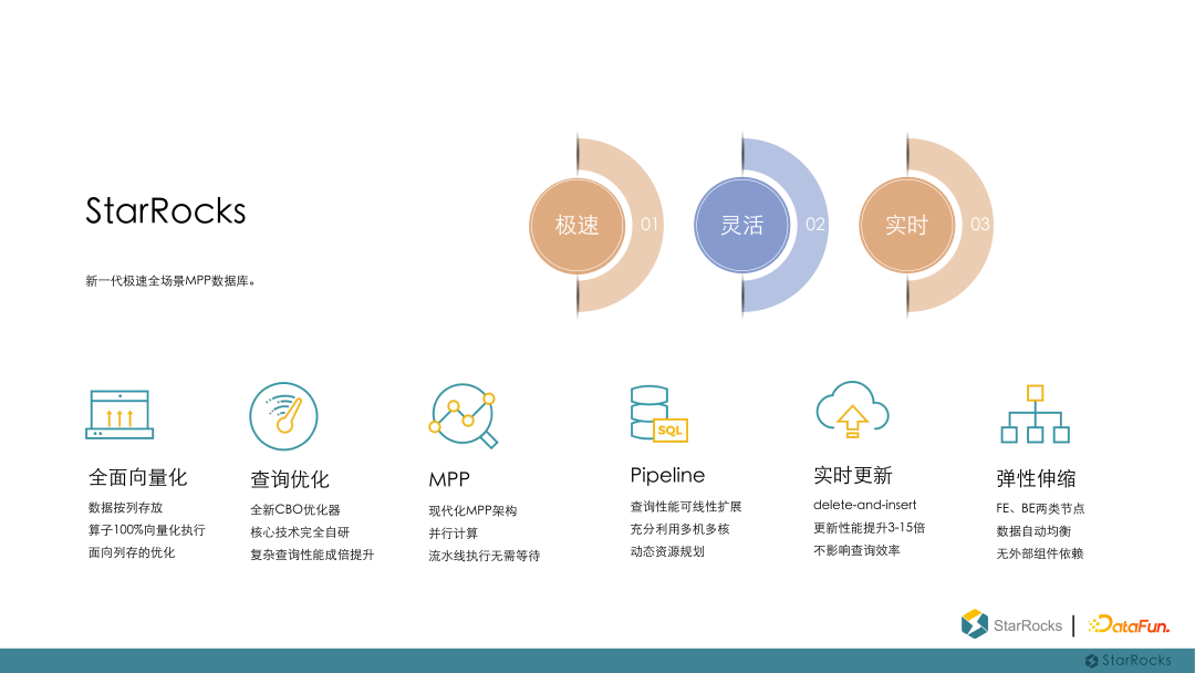 基于 StarRocks 现代数据栈的典型应用 - 知乎
