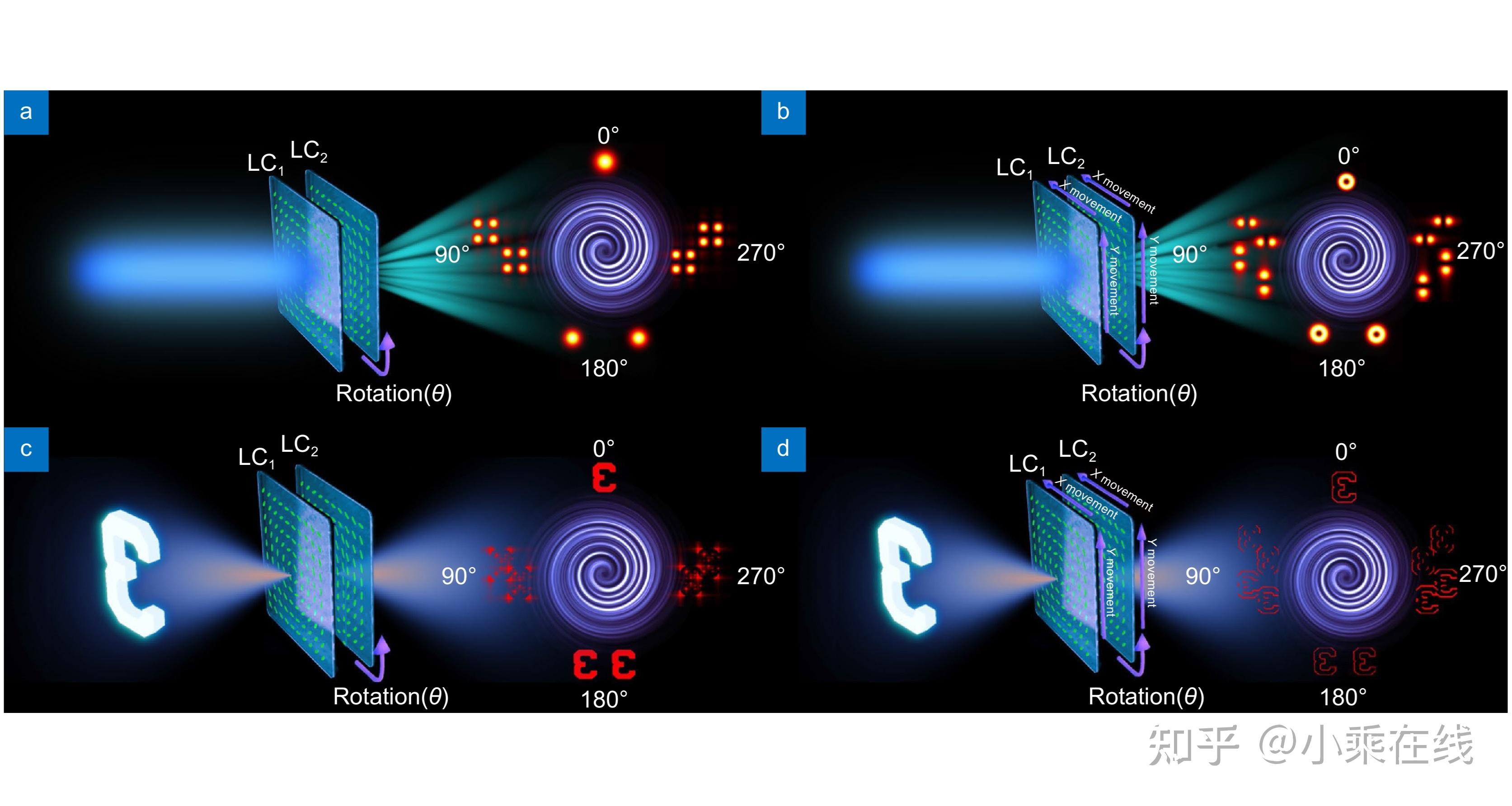 In-situ and ex-situ twisted bilayer liquid crystal computing platform ...