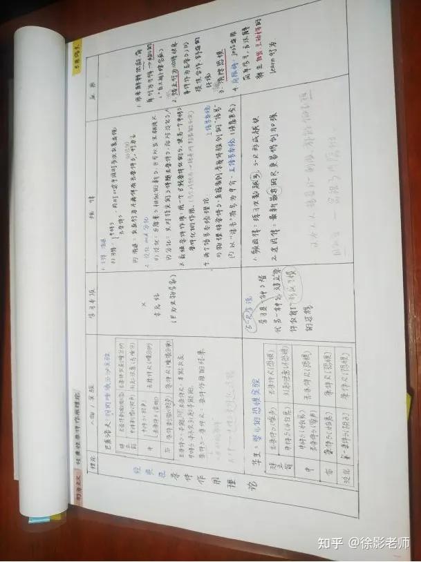 在背書的時候,用鉛筆畫畫關鍵詞調整下順序,將一些助記內容寫在空白處