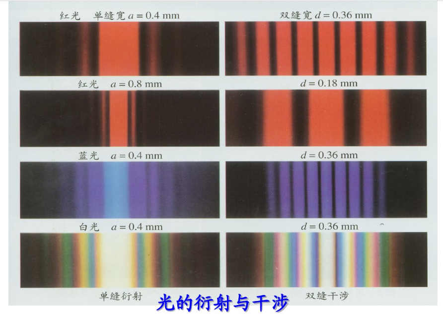 单缝衍射条纹形成原因分析 - 知乎
