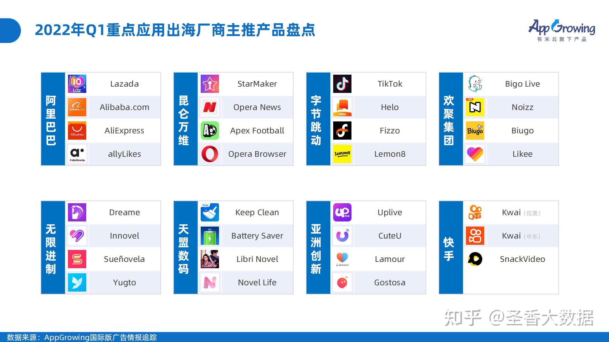 2022q1海外市场移动广告投放趋势洞察附下载