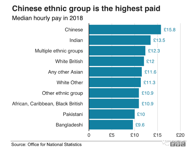 英國移民新政影響分兩極高端人才受益服務業更艱難