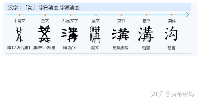 中国古代数字详解 - 知乎