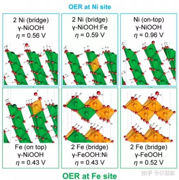 OER：Ni - Fe江湖 - 知乎