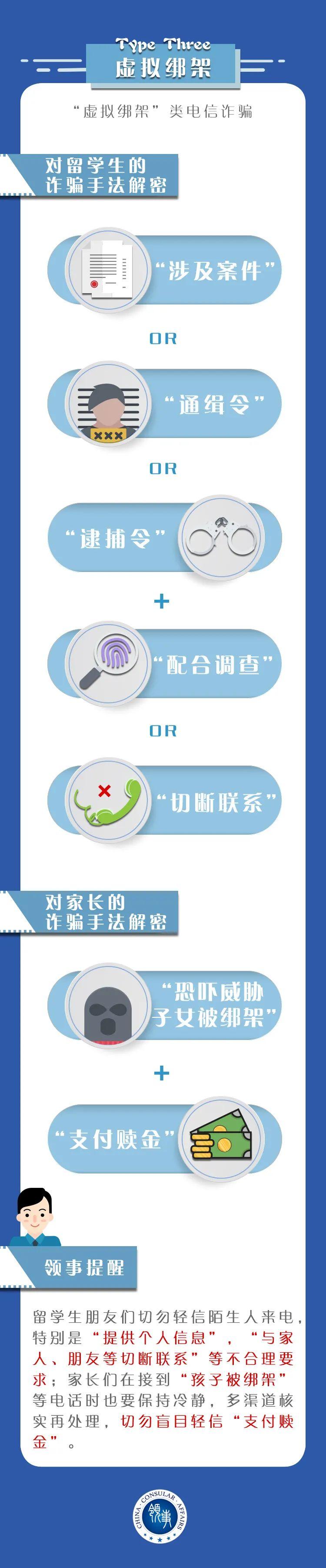 套路深！一起认清海外电信诈骗四大“忽悠”！ - 知乎