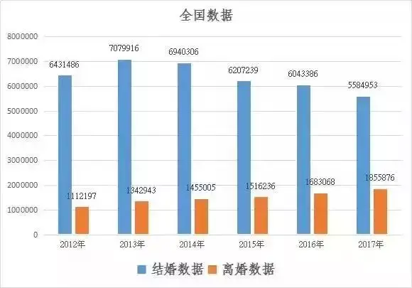 中国离婚大数据 北上广深离婚率最高出轨最多竟是全职妈妈和it男 知乎