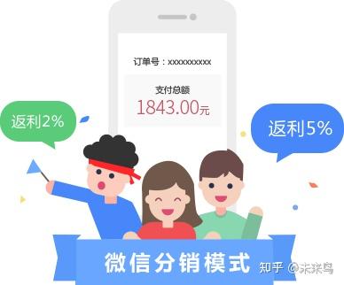 微信三级分销计算系统_微信三级分销管理系统_微信三级分销佣金方案