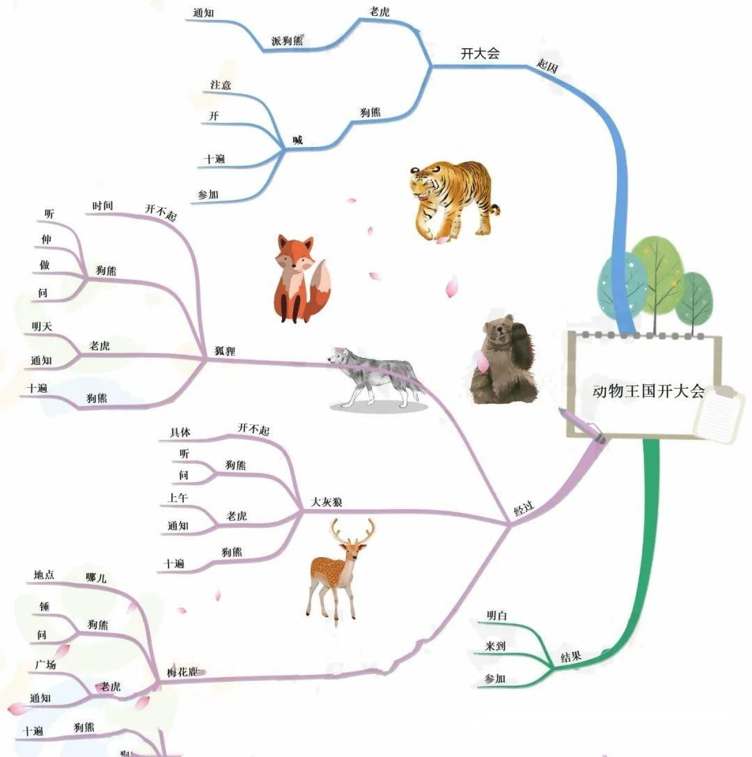 一年课文咕咚思维导图图片