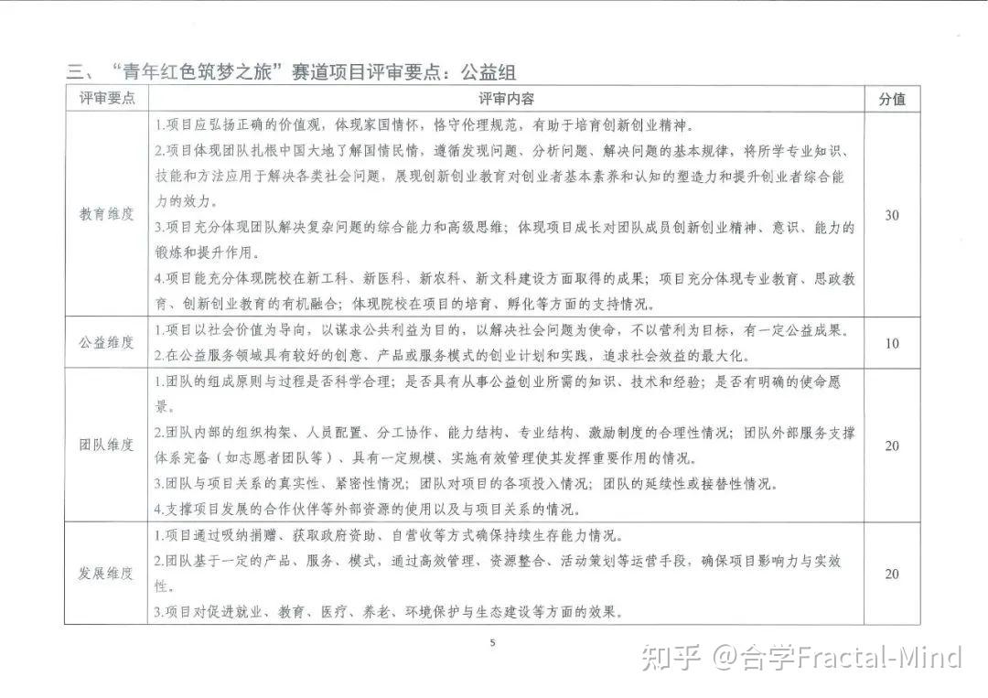 第八届“互联网+”大赛邀请团队成员具体流程及评审规则-互联网+大赛团队成员排名顺序对后续影响