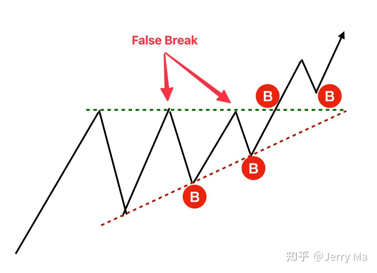 看准了出手要狠，这才是期货！ - 知乎