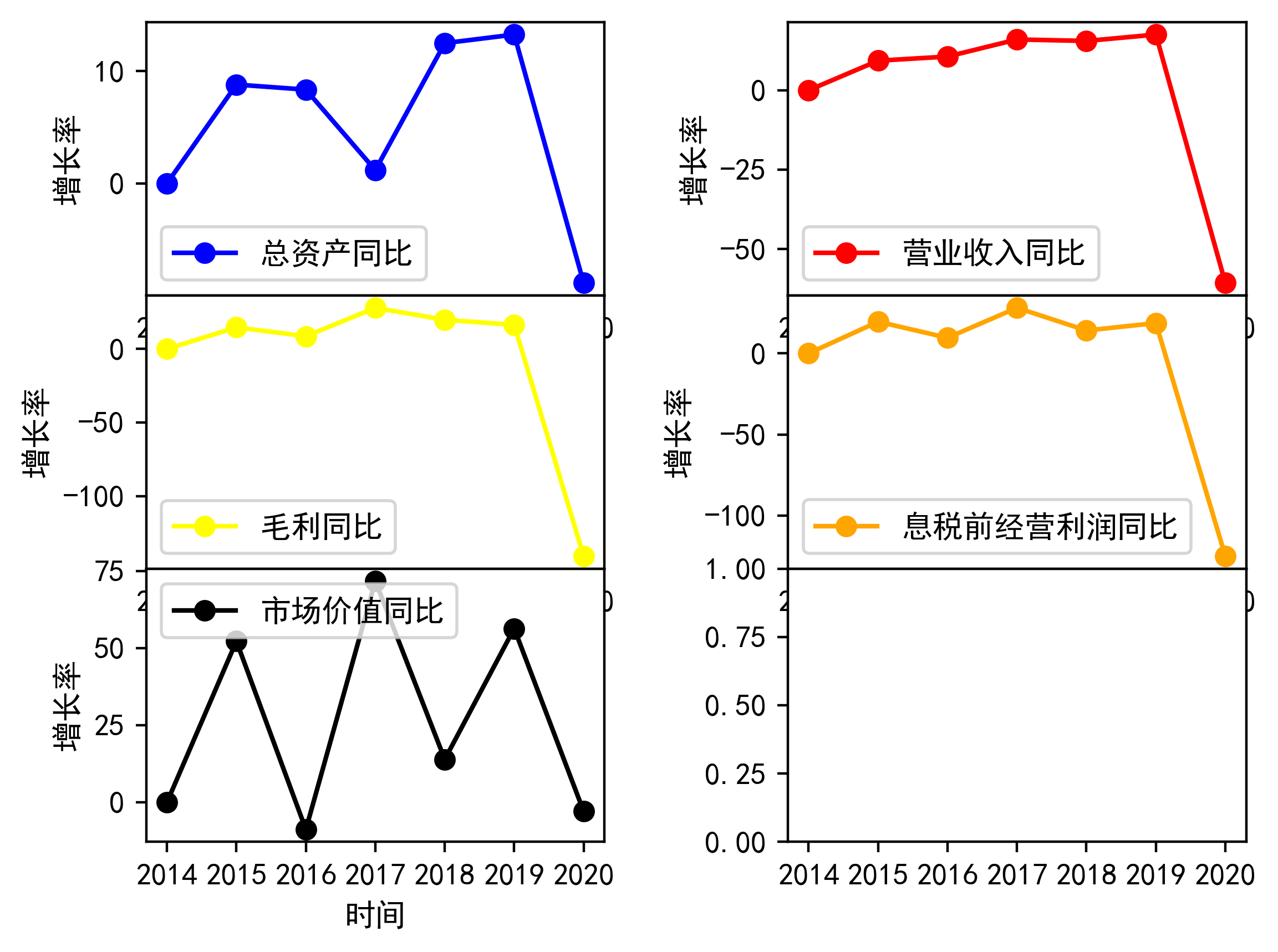 财报分析上海机场2020修正版