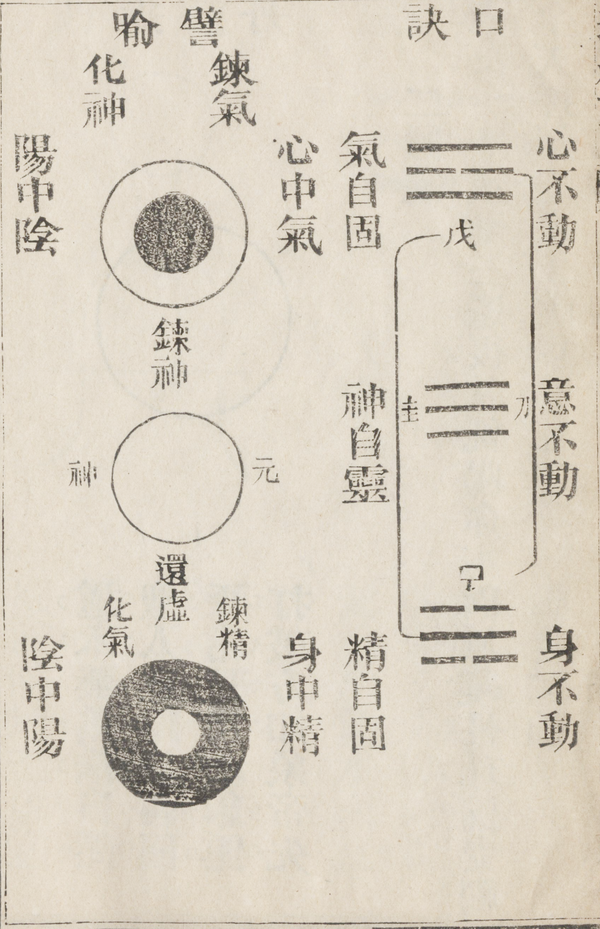 易理与气功 - 知乎