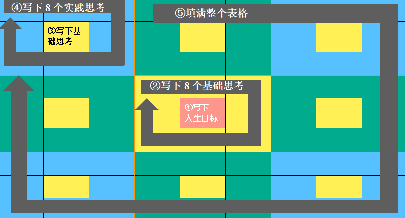 目标九宫格规划法图片