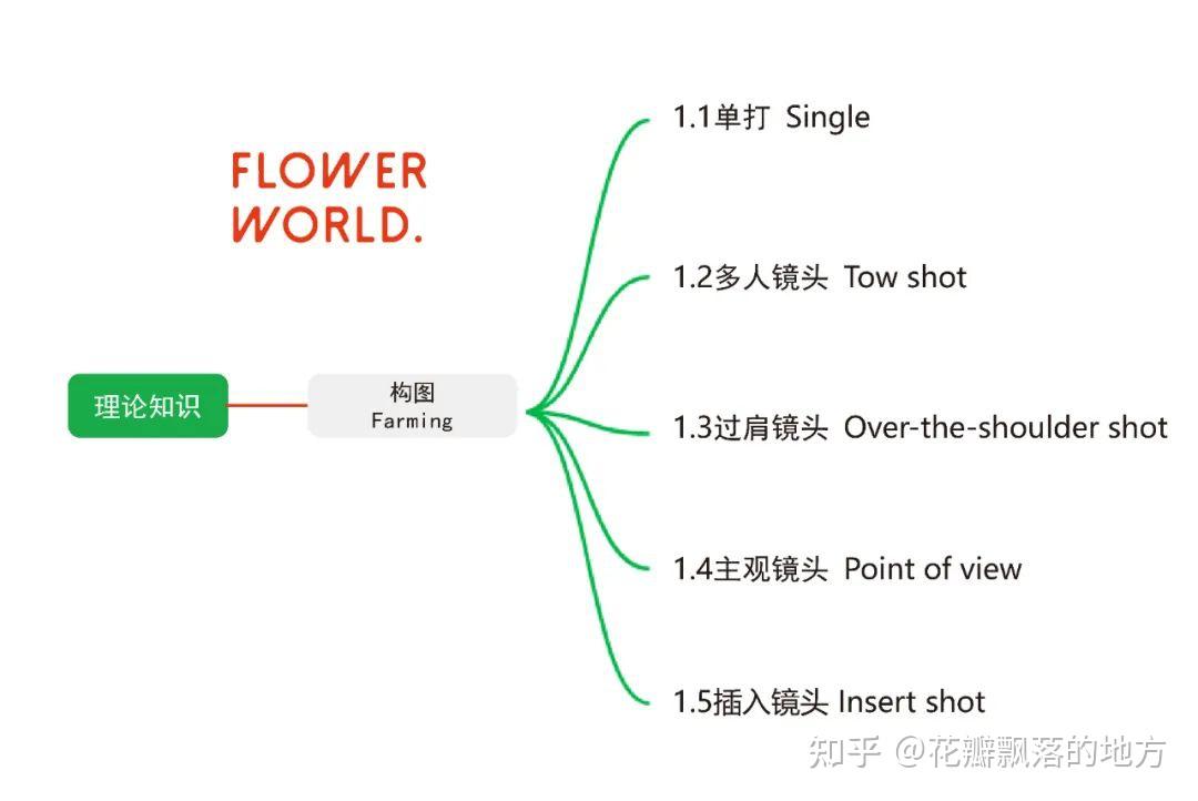 12种景别图片