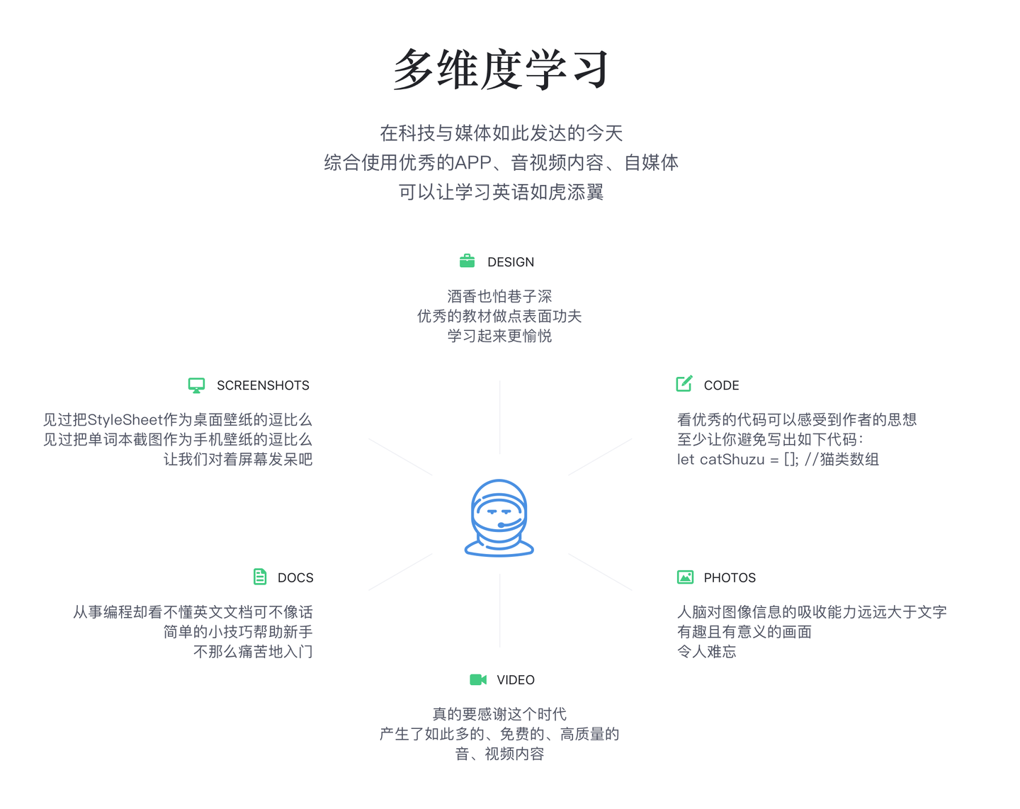 第1期】可能是让你受益匪浅的英语进阶指南- 知乎