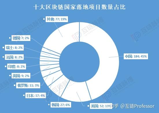 区块链标准美国(美国区块链公司有哪些)