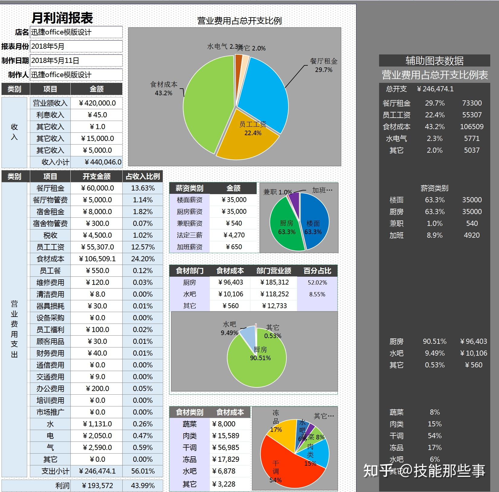 花了7天做的月度財務報表,被財務經理點贊! - 知乎