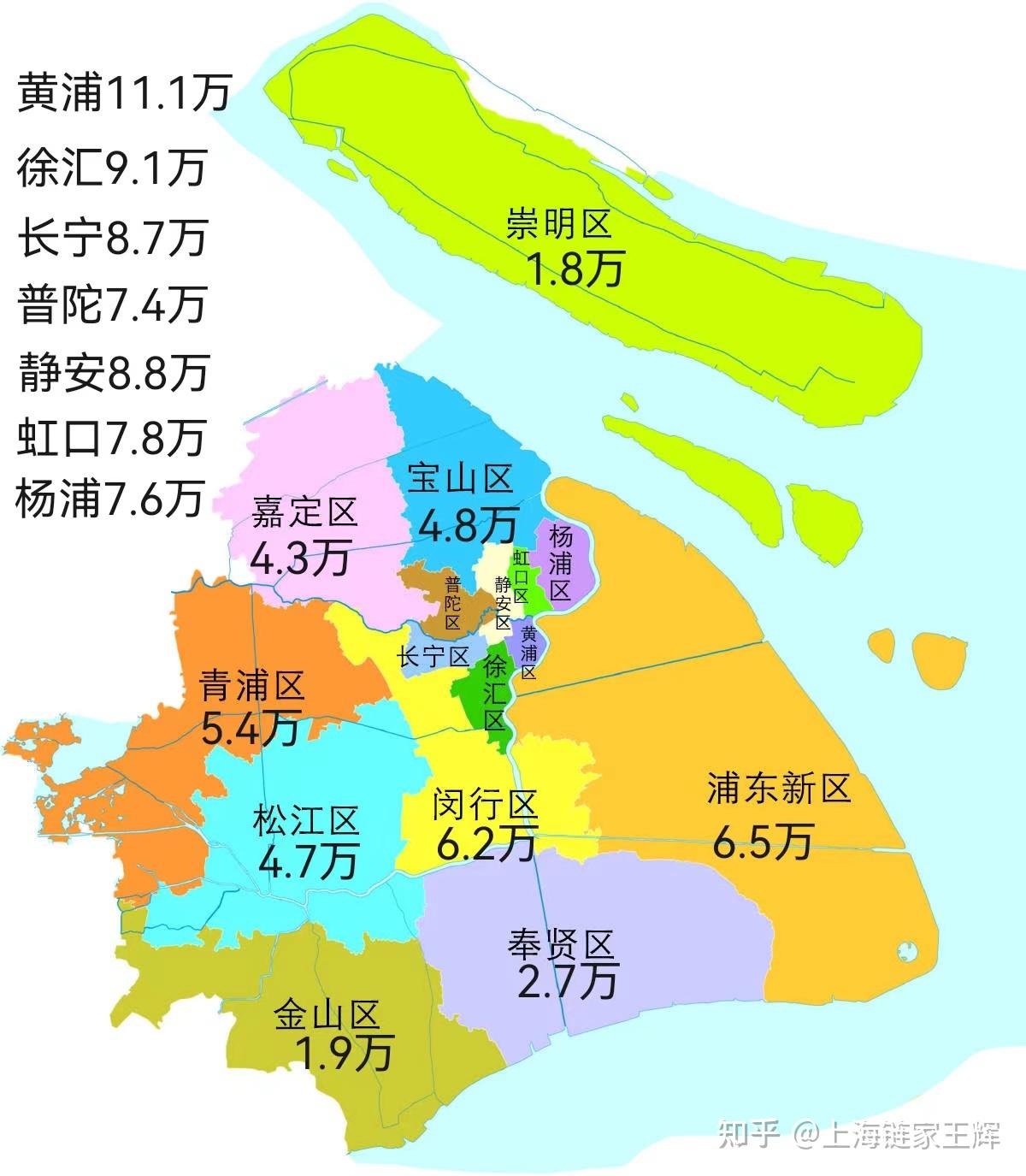 上海各区最新房价及变动幅度 - 知乎