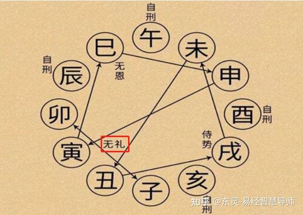 无礼之刑详解 - 知乎